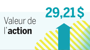 Valeur de l'action